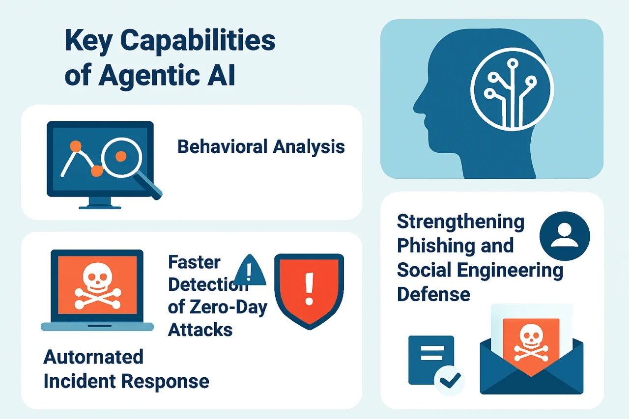 Agentic AI in Cybersecurity: Autonomous Threat Detection and Response